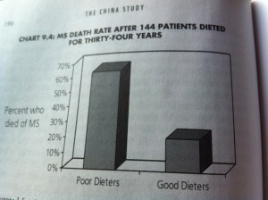 Death rate from MS is clearly associated to diet; with meat and dairy diets having a much higher rate.