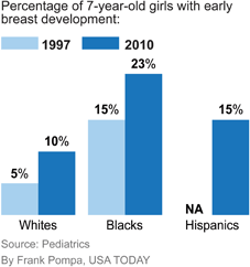 From a 2010 USA Today article, "