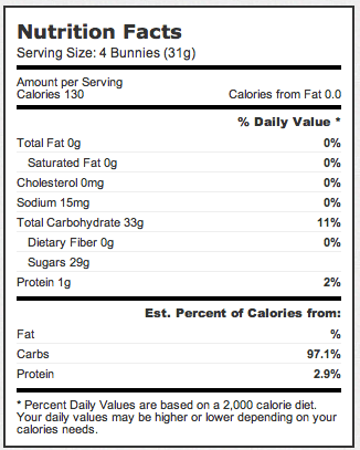 Here is the Nutrition Facts about Peeps. Thanks to NBC, our children will be eating more of this garbage in the future.