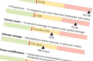 Planetary Boundaries