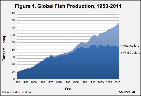 aquaculture_figure_1